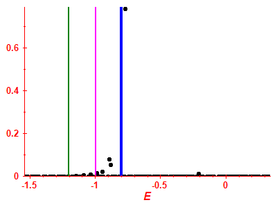 Strength function